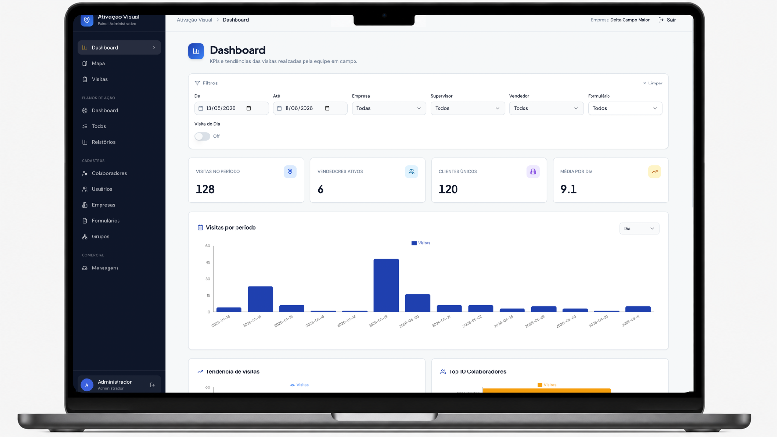 Painel web da Ativação Visual com dashboards e indicadores